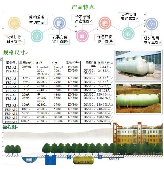 洛龙玻璃钢化粪池